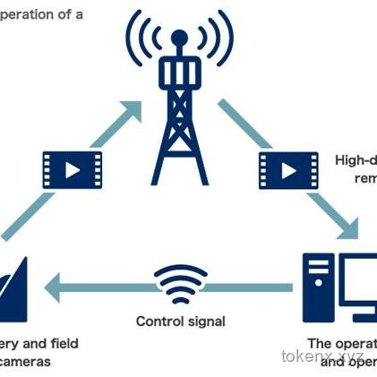 5G技术引领通信行业变革，重塑数字生态